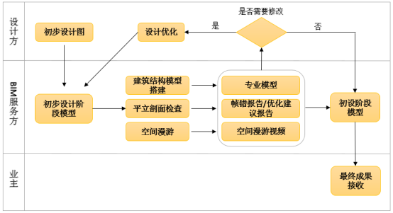 腿腿教学网-BIM协同管理平台如何用于EPC项目？深圳BIM案例解析（上）