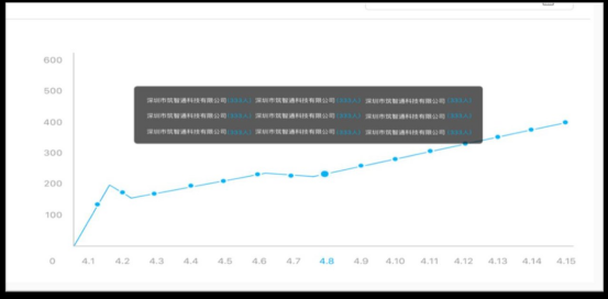 腿腿教学网-BIM协同管理平台如何用于EPC项目？深圳BIM案例解析（下）