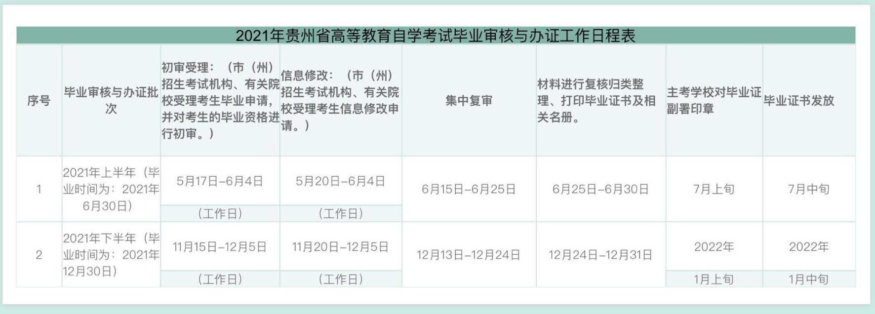 @自考生，可以办证了！2021年贵州自学考试毕业审核与办证工作日程表出炉