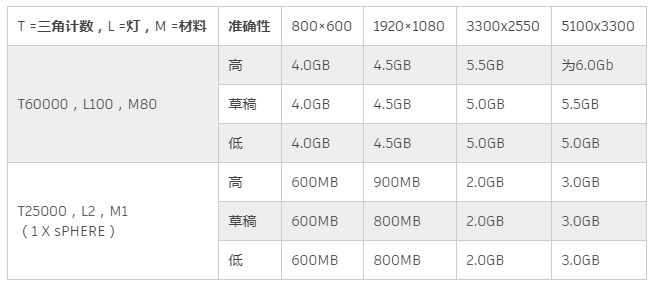image.png 腿腿教学网-cad渲染后显示内存不足怎么办?在AutoCAD中渲染时,“系统内存不足,无法进行渲染”