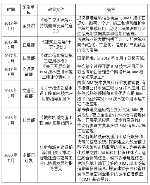 image.png 腿腿教学网-三级bim证书有用吗?BIM工程师证书,是否值得考?