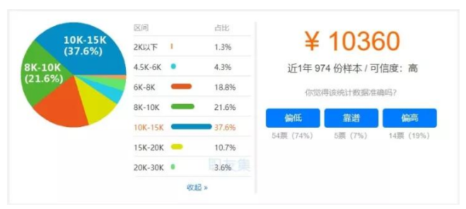 image.png 腿腿教学网-bim工程师三级证书工资待遇:全国掀起BIM热潮,2021年BIM工程师薪资会达到多少?