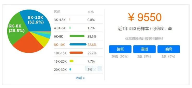 image.png 腿腿教学网-bim工程师三级证书工资待遇:全国掀起BIM热潮,2021年BIM工程师薪资会达到多少?