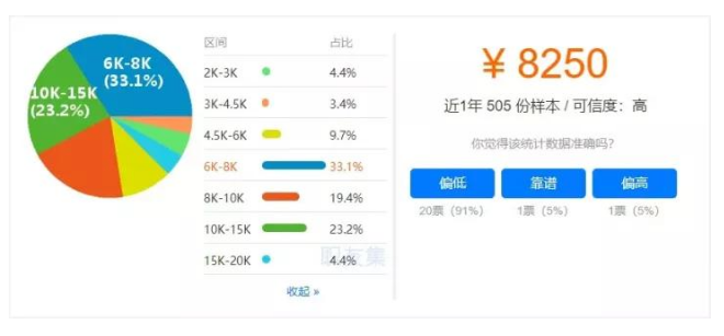 image.png 腿腿教学网-bim工程师三级证书工资待遇:全国掀起BIM热潮,2021年BIM工程师薪资会达到多少?