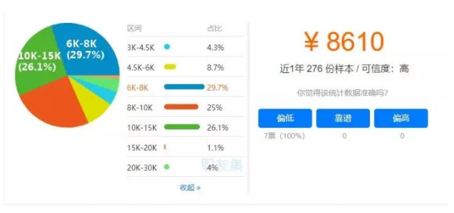 image.png 腿腿教学网-bim工程师三级证书工资待遇:全国掀起BIM热潮,2021年BIM工程师薪资会达到多少?