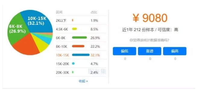 image.png 腿腿教学网-bim工程师三级证书工资待遇:全国掀起BIM热潮,2021年BIM工程师薪资会达到多少?