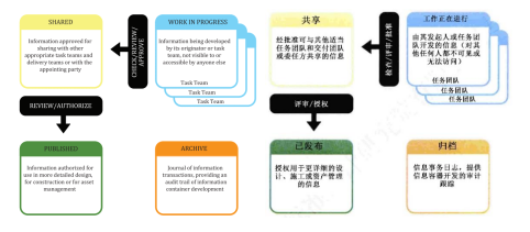 腿腿教学网-BIM技术的数字化审图应用：浅谈全过程BIM数字化应用