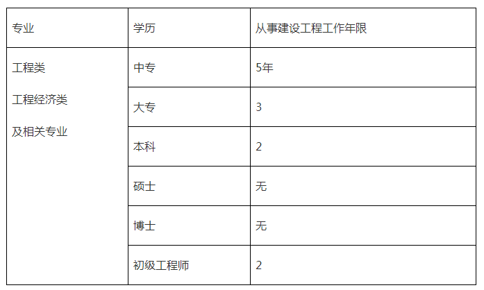 腿腿教学网-BIM证书三级有什么用？BIM证书：必不可少的加薪升职来证书