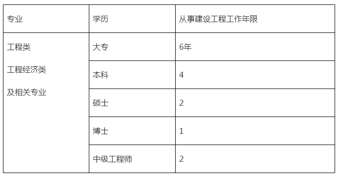 腿腿教学网-BIM证书三级有什么用？BIM证书：必不可少的加薪升职来证书