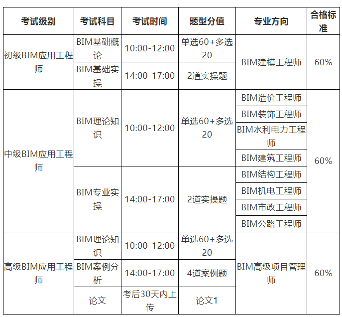 腿腿教学网-BIM证书三级有什么用？BIM证书：必不可少的加薪升职来证书