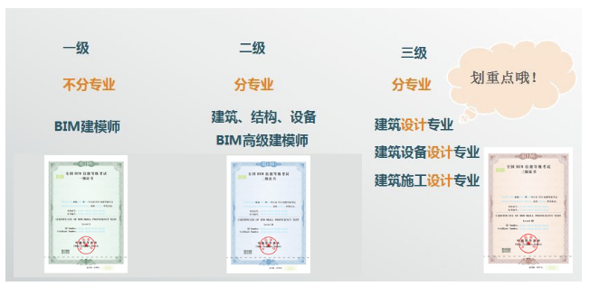 腿腿教学网-BIM证书战力天花板？图学会BIM三级证书为何如此值钱...