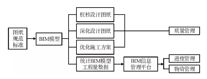 image.png 腿腿教学网-BIM三级水平案例:大跨高铁连续梁-钢桁组合桥施工BIM应用