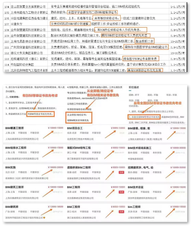 腿腿教学网-图学会BIM三级等级考试解读：2021年最全BIM证书分析！
