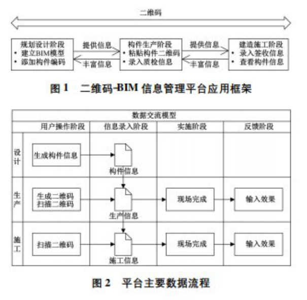 image.png 腿腿教学网-BIM二维玛技术是什么?关于结合BIM与二维玛技术的装配式建筑信息管理方法研究