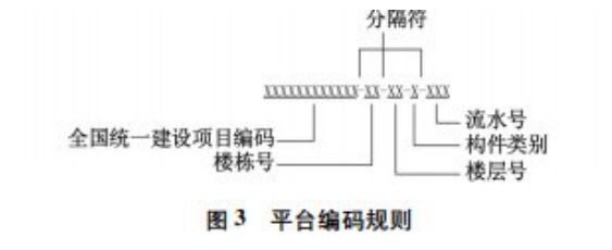 image.png 腿腿教学网-BIM二维玛技术是什么?关于结合BIM与二维玛技术的装配式建筑信息管理方法研究