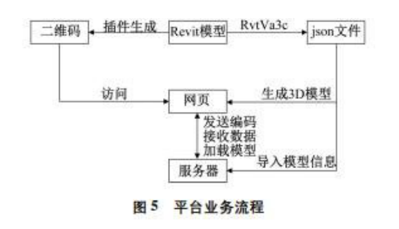 image.png 腿腿教学网-BIM二维玛技术是什么?关于结合BIM与二维玛技术的装配式建筑信息管理方法研究