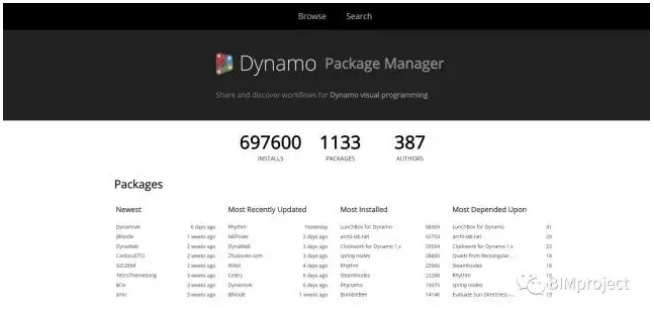 image.png 腿腿教学网-dynamo自定义节点包怎么做?Dynamo自定义节点的管理使用?