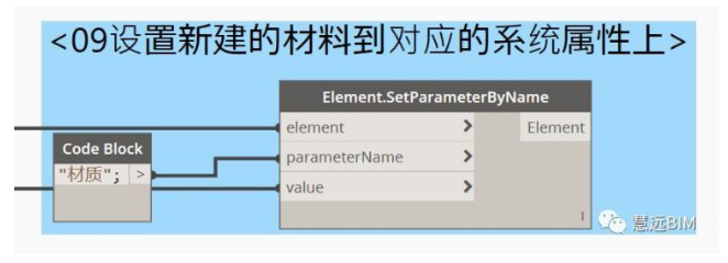image.png 腿腿教学网-Dynamo自动生成MEP系统名称、材质及颜色