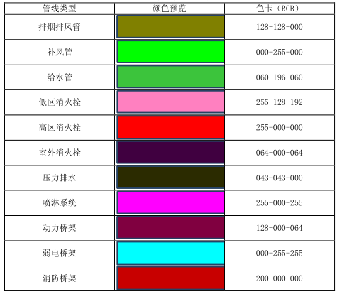 腿腿教学网-BIM如何辅助管线综合？广东BIM案例参考
