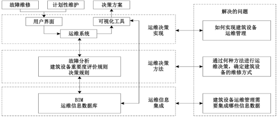 腿腿教学网-BIM的优势是什么？BIM在运维管理中的应用优势