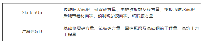 image.png 腿腿教学网-BIM三级水平应用计算工程量教程:BIM基础阶段工程量提取新思路