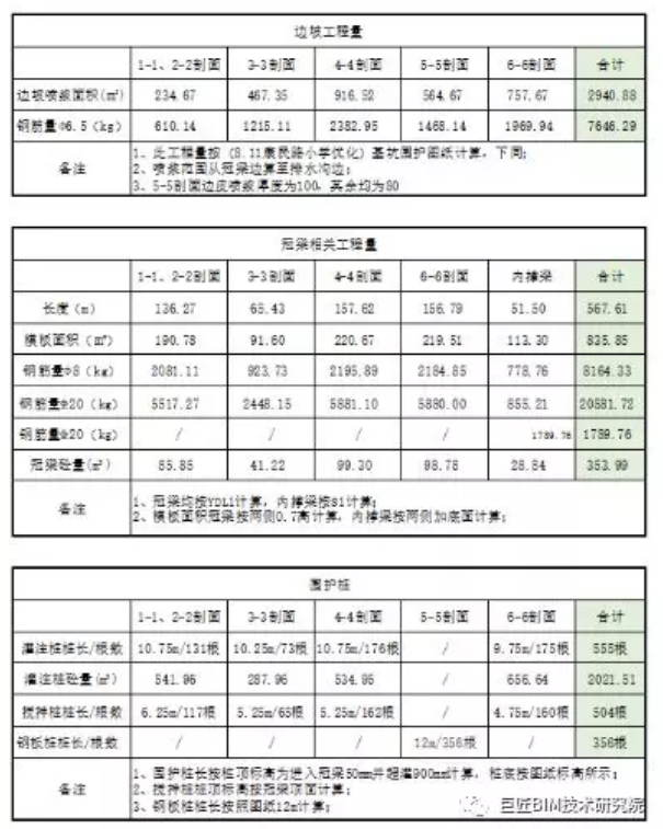 image.png 腿腿教学网-BIM三级水平应用计算工程量教程:BIM基础阶段工程量提取新思路