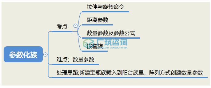 image.png 腿腿教学网-BIM三级二级考试真题解析:详细讲解BIM二级建筑中幕墙及阳台的创建!