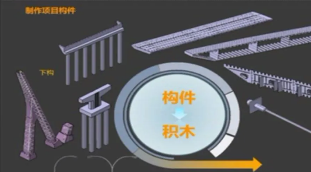 腿腿教学网-BIM三级工程师培训案例：武汉市光谷八路跨外环线桥BIM应用汇报
