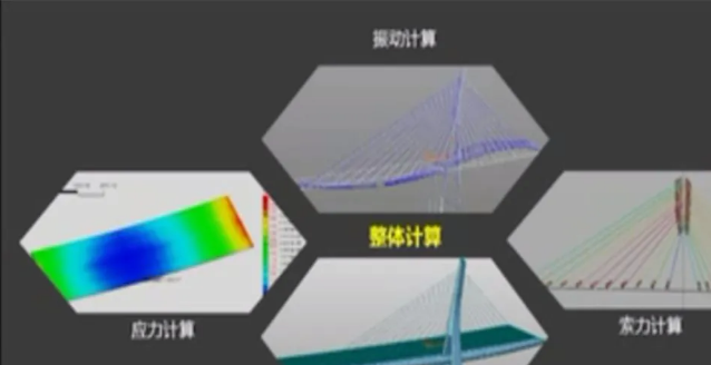 腿腿教学网-BIM三级工程师培训案例：武汉市光谷八路跨外环线桥BIM应用汇报