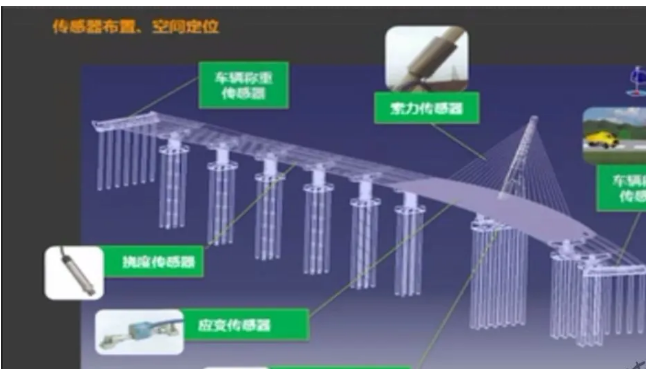 腿腿教学网-BIM三级工程师培训案例：武汉市光谷八路跨外环线桥BIM应用汇报