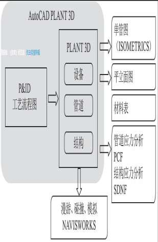 腿腿教学网-BIM如何用于制药项目设计？山东BIM案例赏析