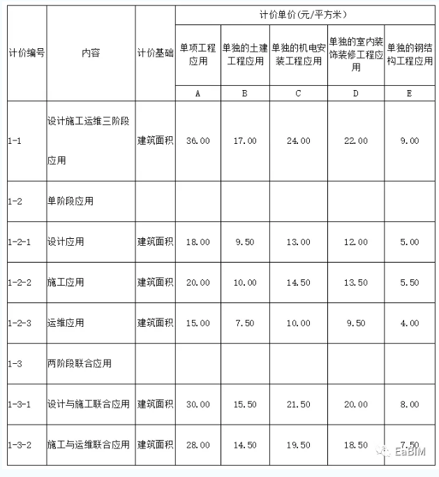 腿腿教学网-青岛发布BIM技术服务计费参考依据