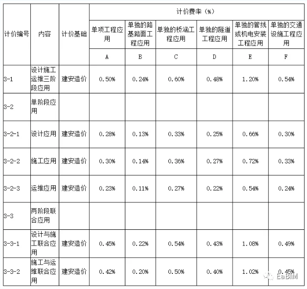 腿腿教学网-青岛发布BIM技术服务计费参考依据