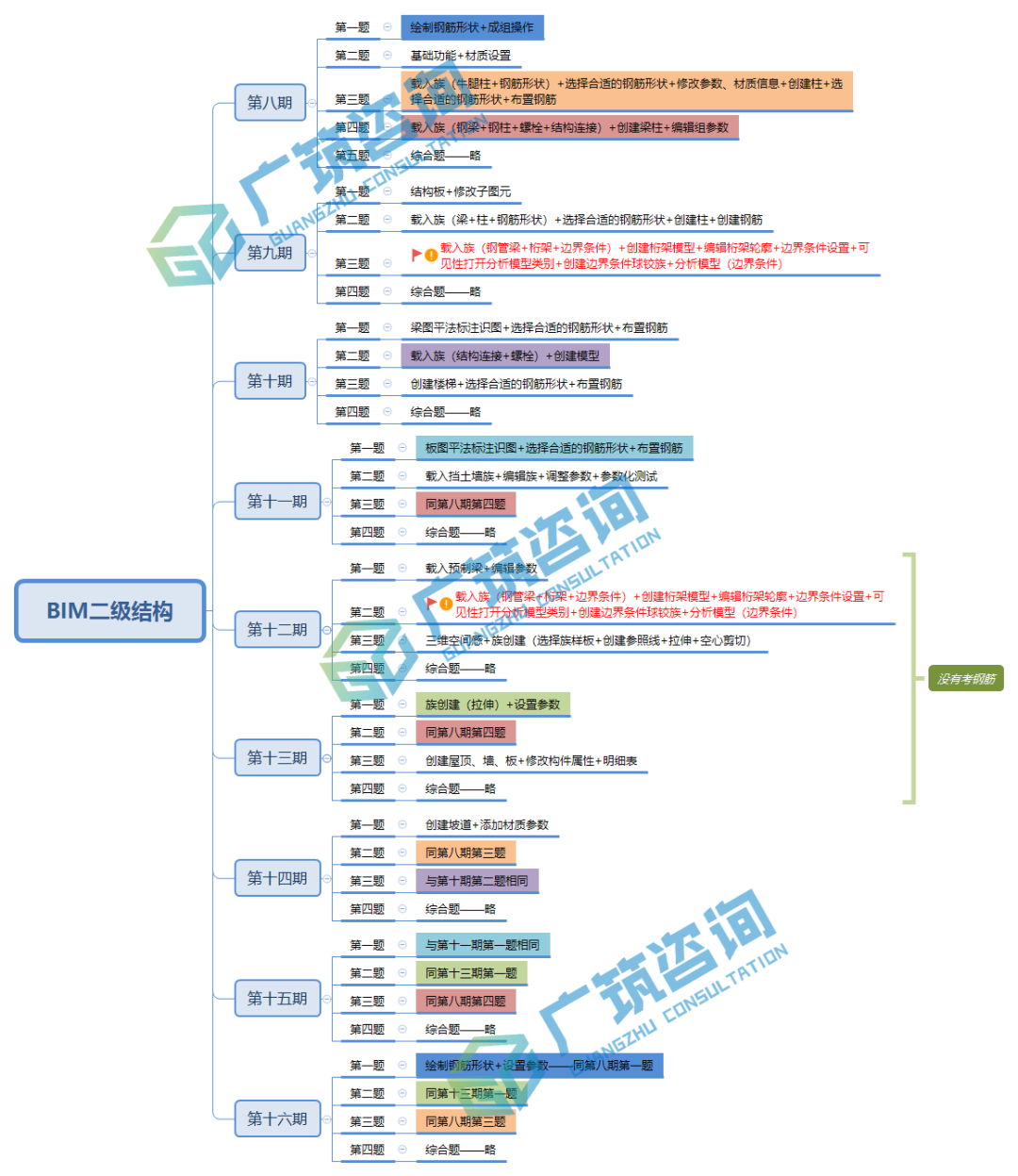腿腿教学网-BIM三级二级考试真题解析：BIM二级结构答题技巧分析！