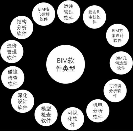 腿腿教学网-BIM的定义是什么？BIM软件有哪些可供选择？