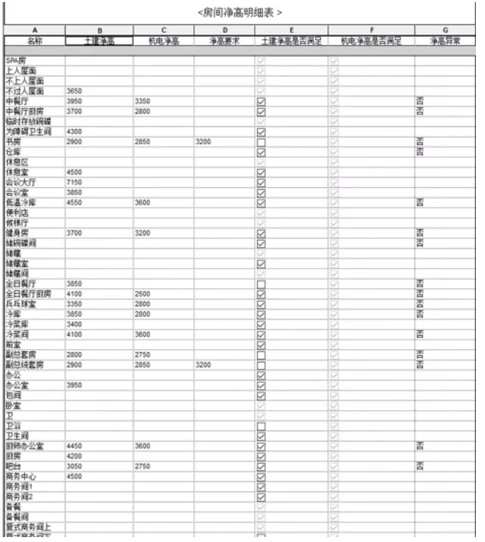 image.png 腿腿教学网-BIM这样的“净高分析报告”,和业主沟通更高效
