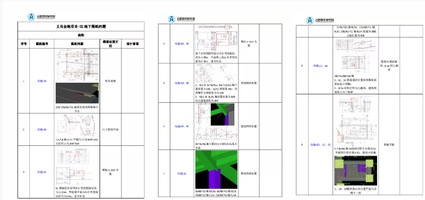 腿腿教学网-义乌经济技术解发区江湾有机更新区块3号地块工程项目-BIM土建应用阶段性分享