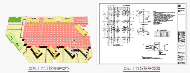 腿腿教学网-义乌经济技术解发区江湾有机更新区块3号地块工程项目-BIM土建应用阶段性分享