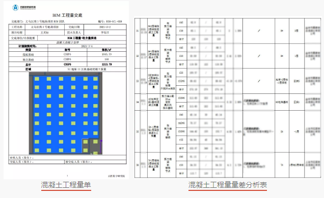腿腿教学网-义乌经济技术解发区江湾有机更新区块3号地块工程项目-BIM土建应用阶段性分享