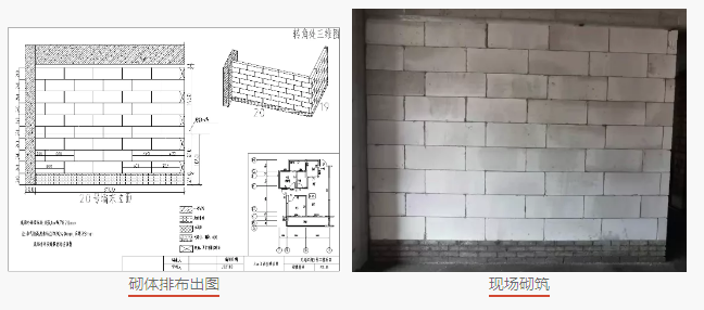 腿腿教学网-义乌经济技术解发区江湾有机更新区块3号地块工程项目-BIM土建应用阶段性分享