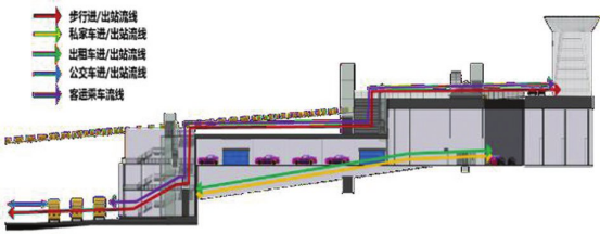 腿腿教学网-BIM案例：BIM在兴隆西站站前广场项目的综合应用