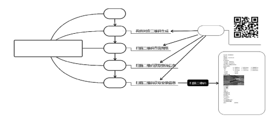 腿腿教学网-BIM案例：BIM施工管理怎么做？以珠海铁建大厦为例