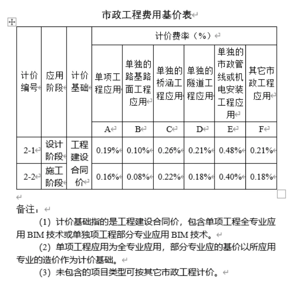 图片.png 腿腿教学网-南京市发布BIM服务费用计价参考依据