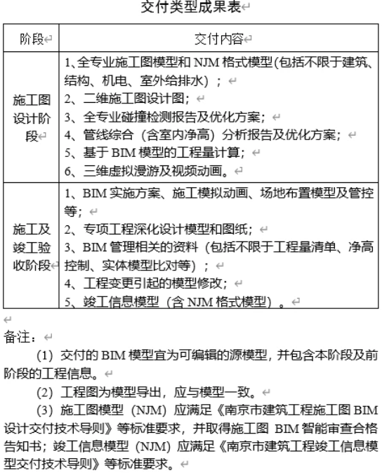 图片.png 腿腿教学网-南京市发布BIM服务费用计价参考依据