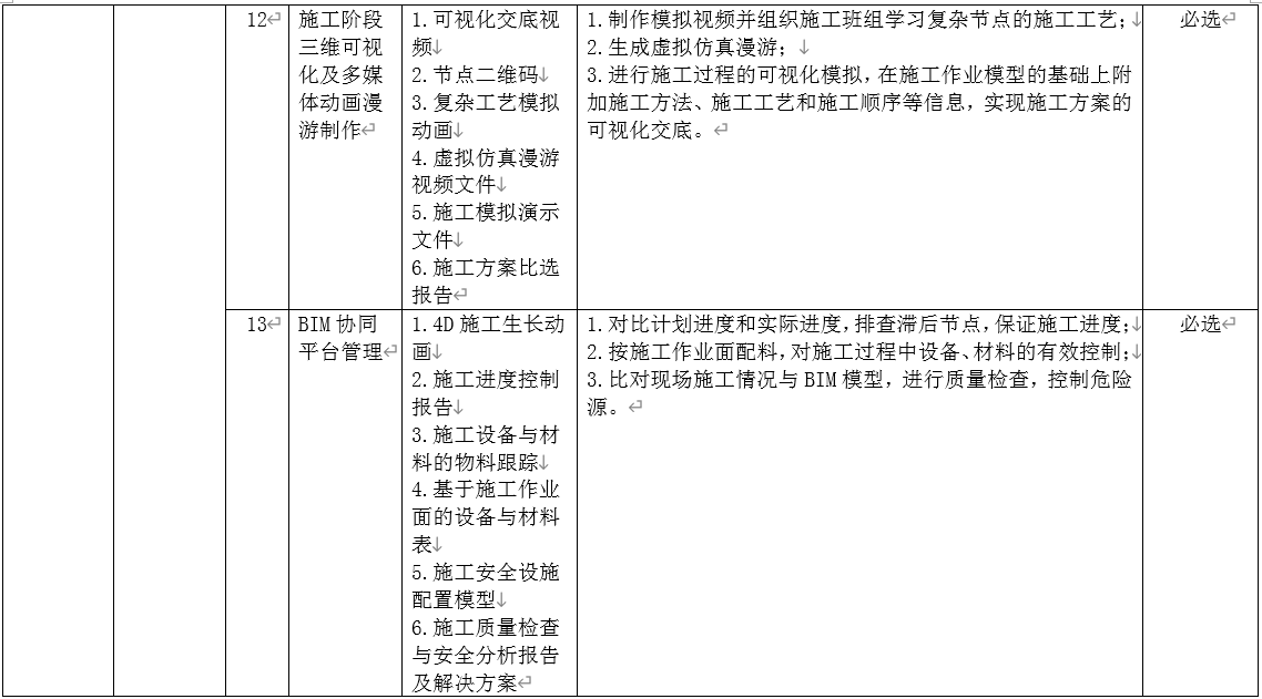 腿腿教学网-苏州市建设项目全过程BIM应用点（试行）