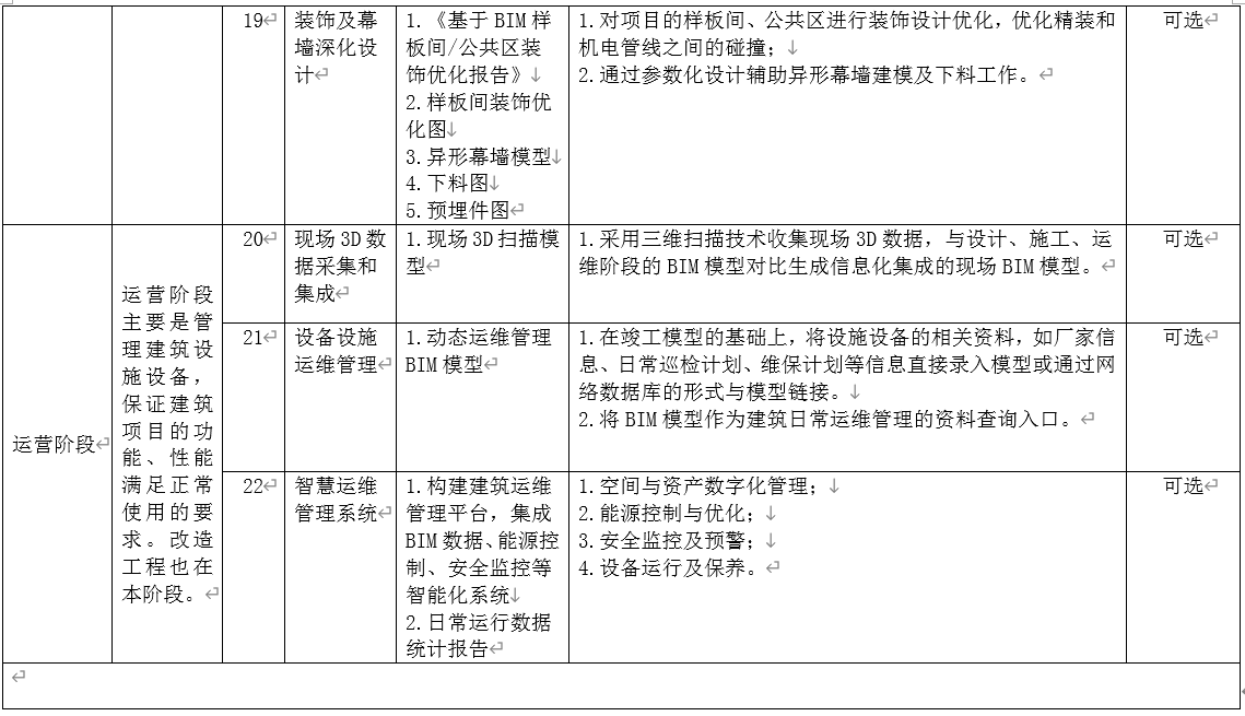 腿腿教学网-苏州市建设项目全过程BIM应用点（试行）