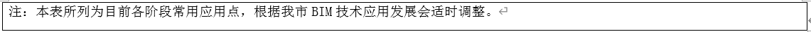 腿腿教学网-苏州市建设项目全过程BIM应用点（试行）