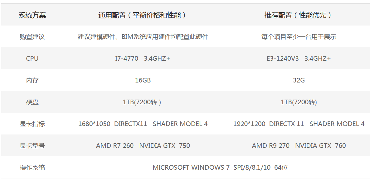 腿腿教学网-斯维尔BIM5D软件电脑配置要求
