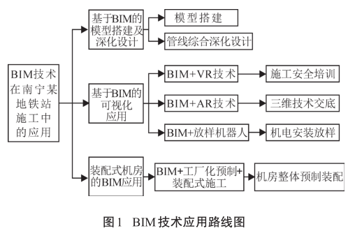 腿腿教学网-BIM案例：BIM如何用于施工？以南宁某地铁站为例（上）
