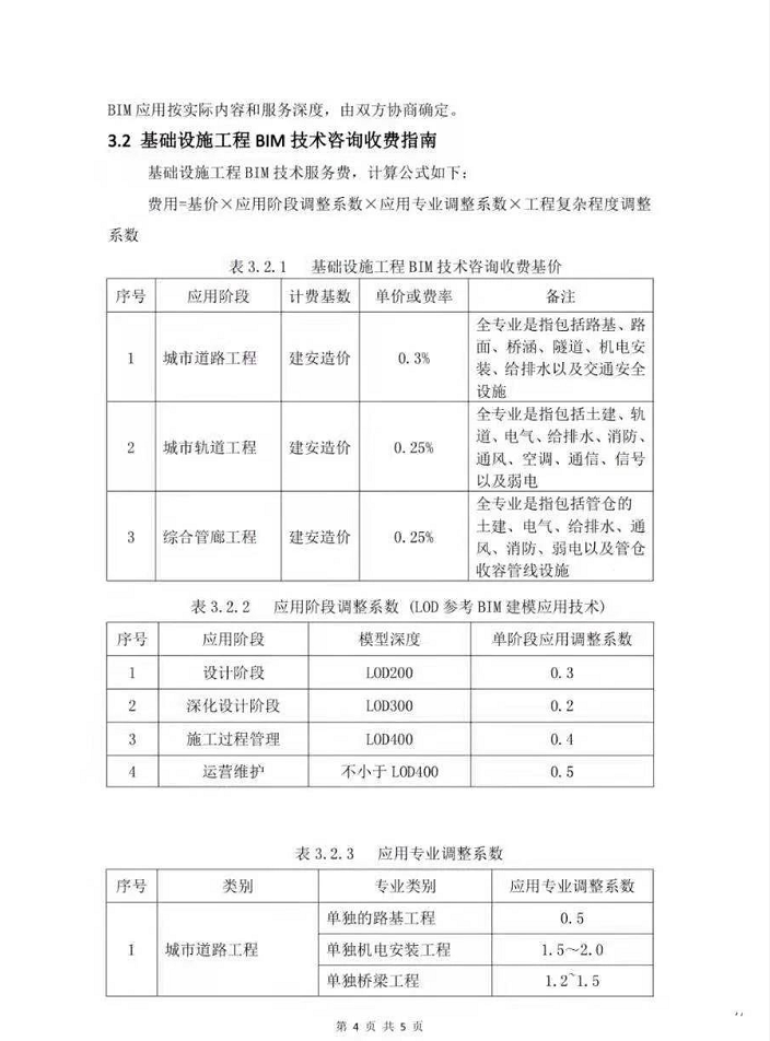 腿腿教学网-贵州省建设项目BIM技术咨询服务收费指南